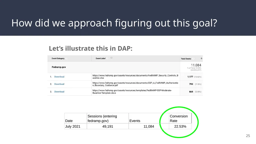 FedRAMP & DAP Case Study Part 2: Reporting and - slide 25 of 41