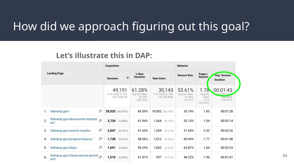 FedRAMP & DAP Case Study Part 2: Reporting and - slide 34 of 41