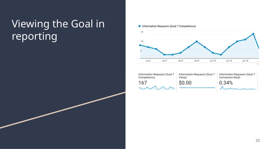 FedRAMP & DAP Case Study Part 2: Reporting and - slide 20 of 41