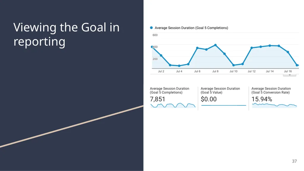 FedRAMP & DAP Case Study Part 2: Reporting and - slide 37 of 41