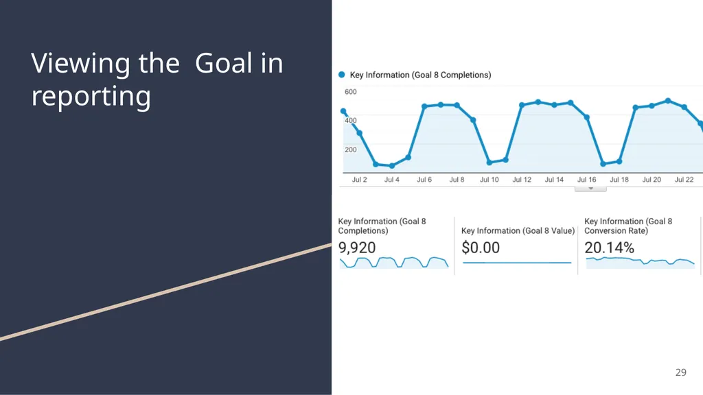 FedRAMP & DAP Case Study Part 2: Reporting and - slide 29 of 41