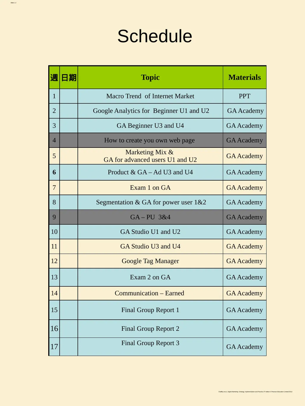 Syllabus The Internet Marketing – Google Analytic - slide 2 of 16