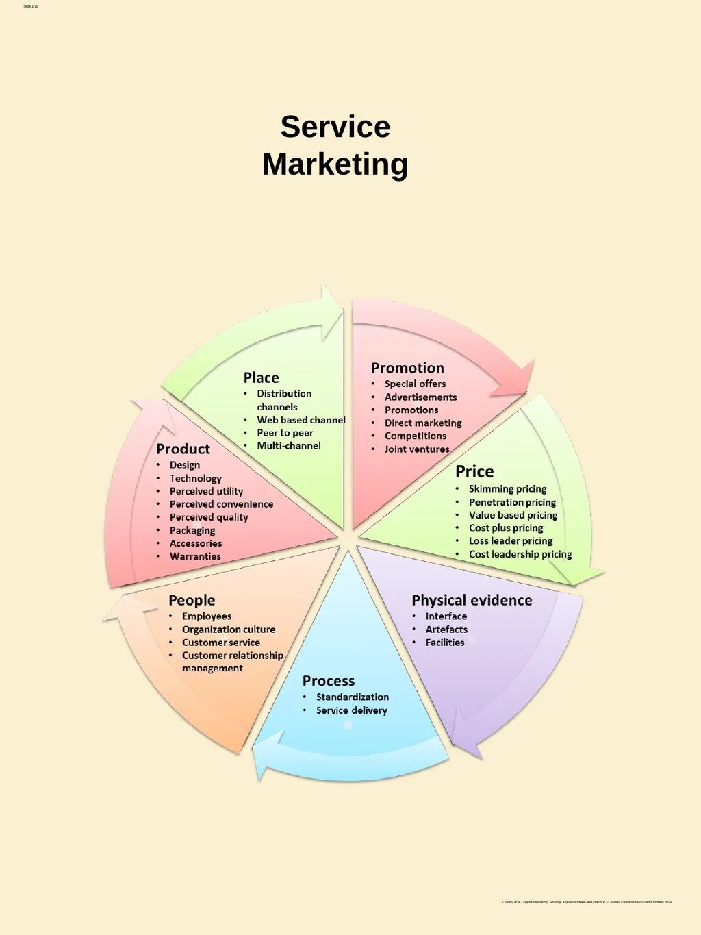 Syllabus The Internet Marketing – Google Analytic - slide 16 of 16