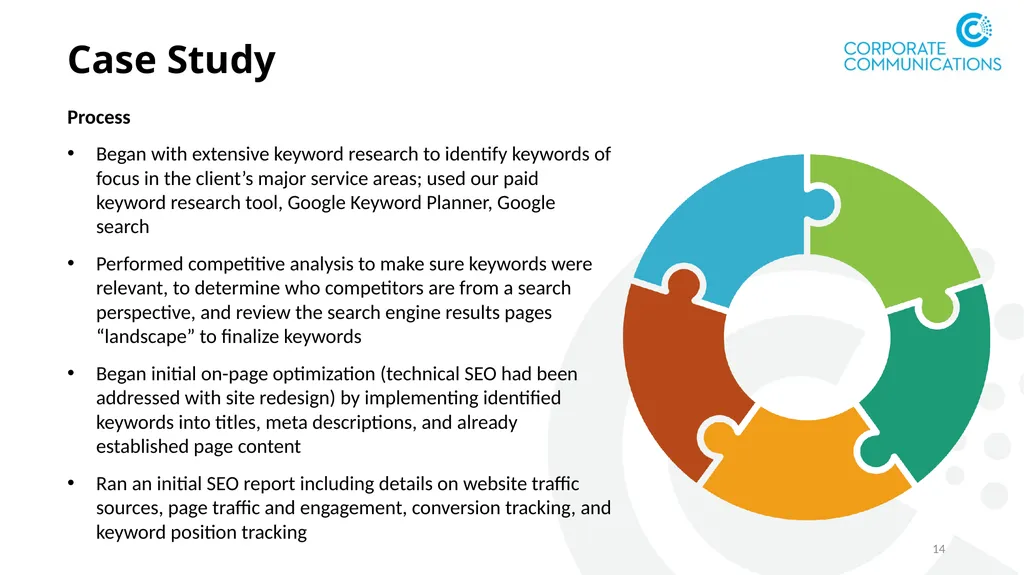 Intro to Search Engine Optimization (SEO) Elissa - slide 14 of 18