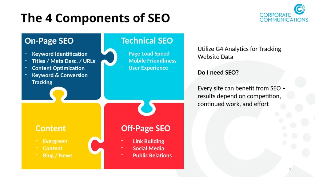 Intro to Search Engine Optimization (SEO) Elissa - slide 5 of 18