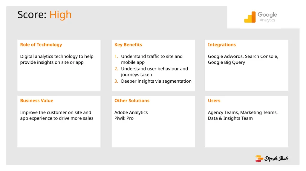 Score: High Role of Technology Digital analytics