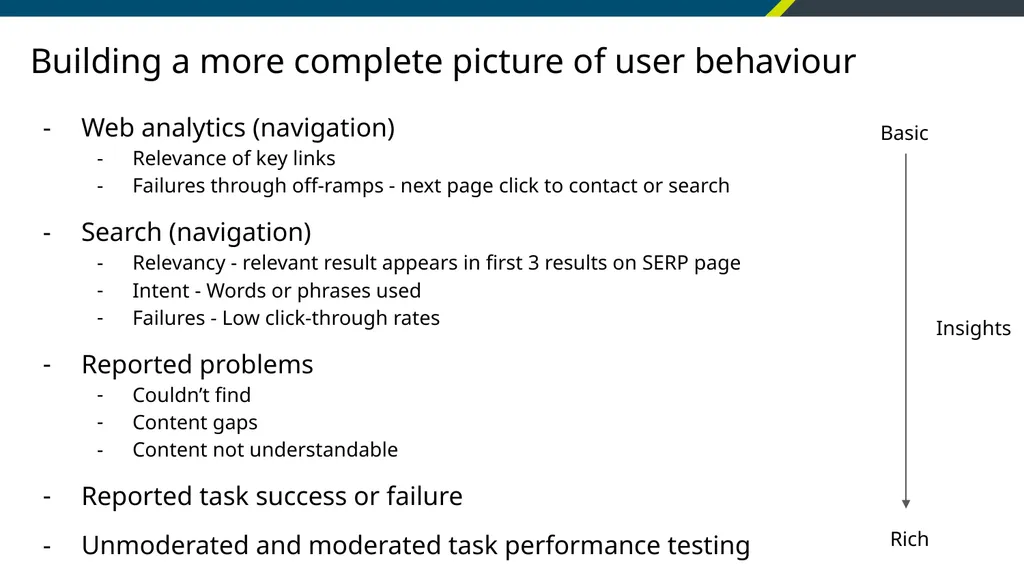 Using data to optimize performance Project - slide 5 of 11
