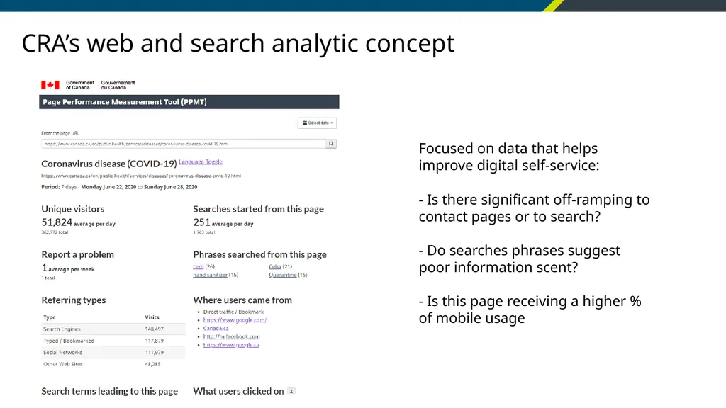 Using data to optimize performance Project - slide 8 of 11