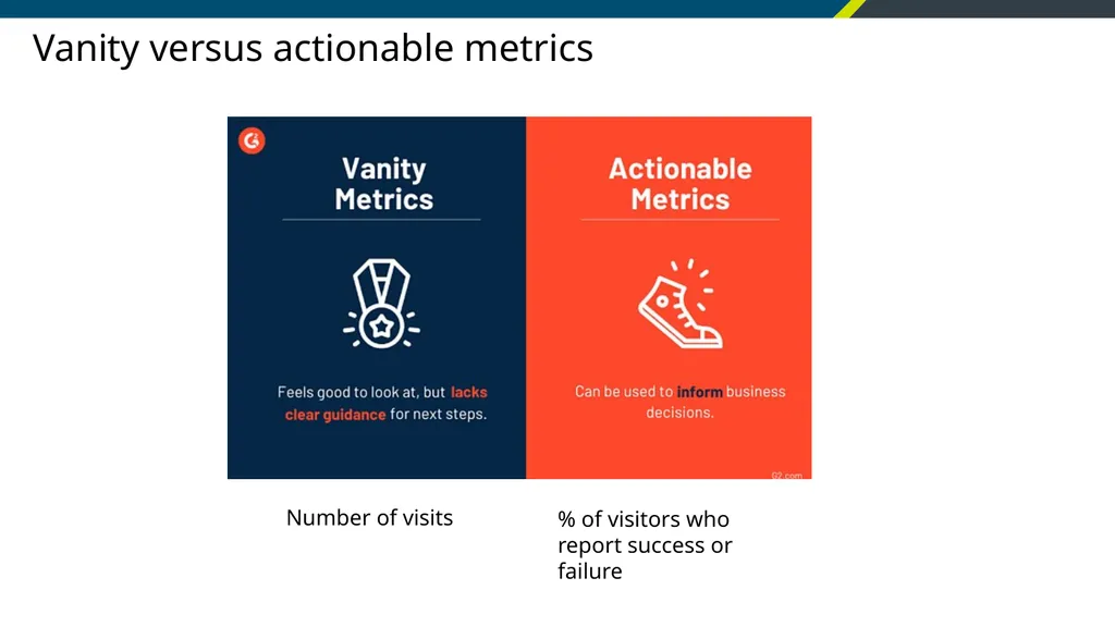 Using data to optimize performance Project - slide 2 of 11