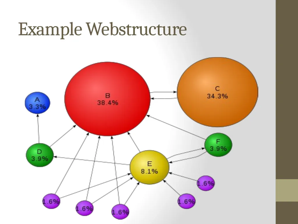 PageRank PAGE RANK (determines the importance of - slide 21 of 41