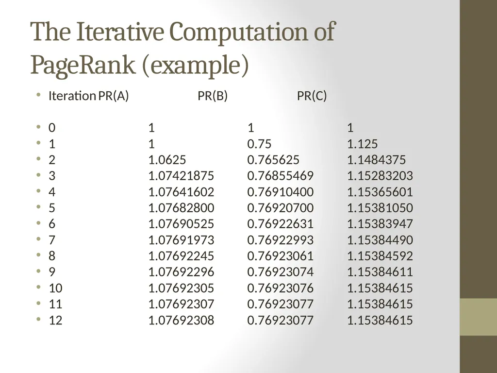 PageRank PAGE RANK (determines the importance of - slide 19 of 41