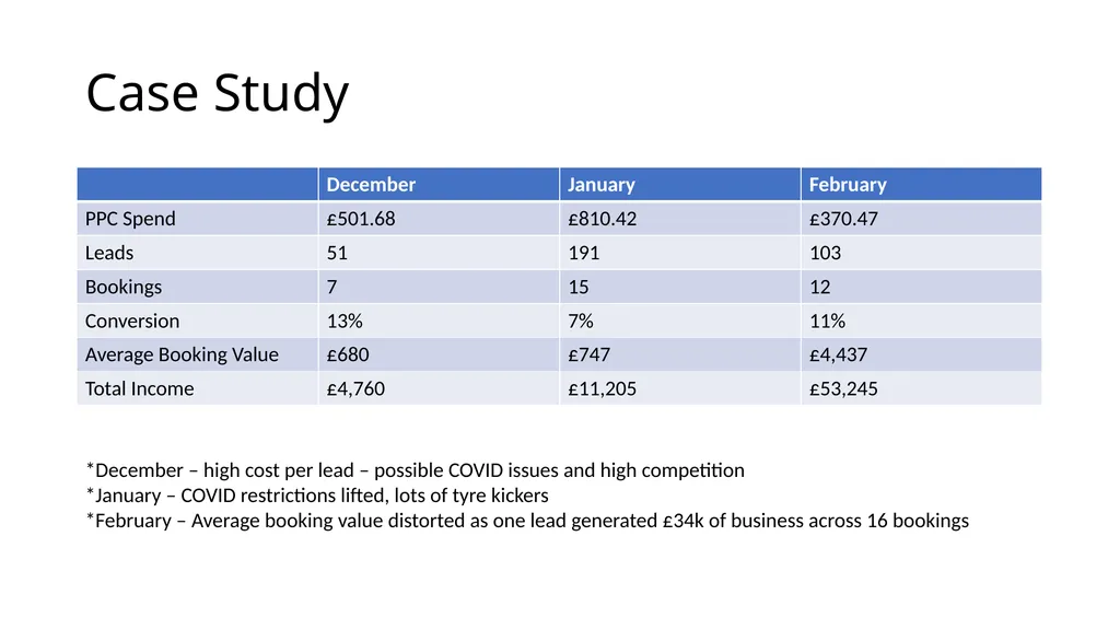 What is Pay Per Click? & How it Can Help - slide 8 of 10
