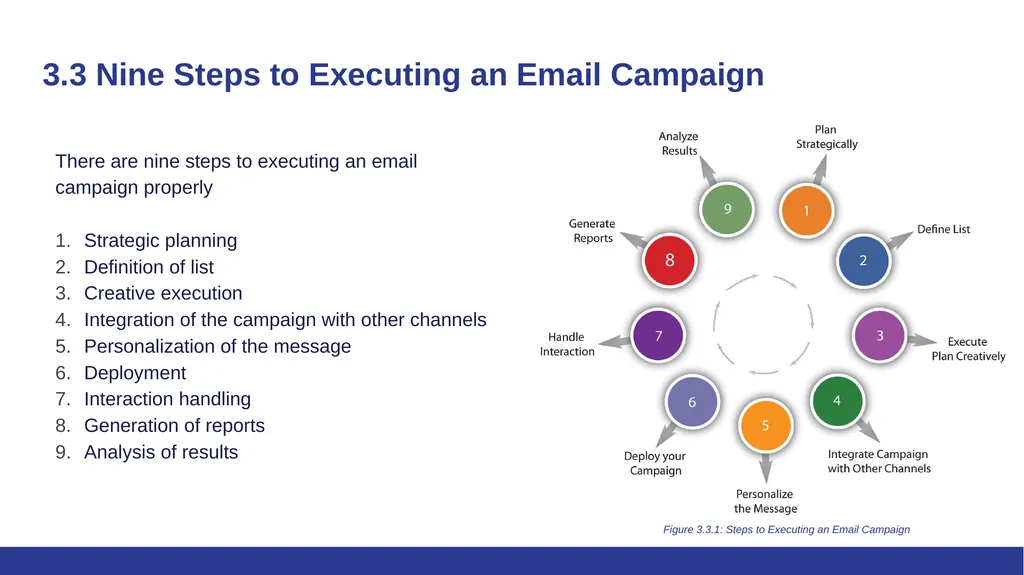 Marketing for Golf Management Chapter 3: Social - slide 5 of 17