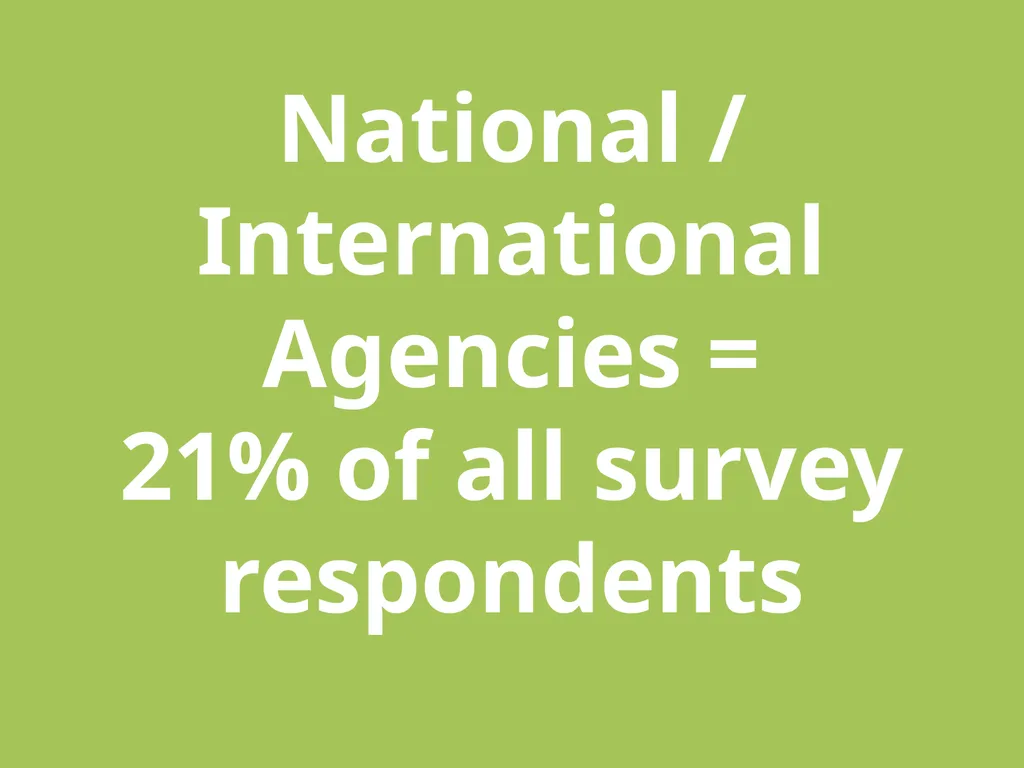 Local SEO Industry Survey 2015 Type of - slide 2 of 42