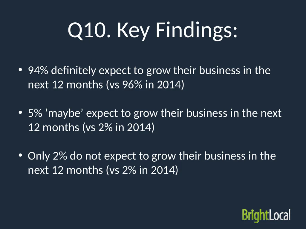 Local SEO Industry Survey 2015 Type of - slide 22 of 42