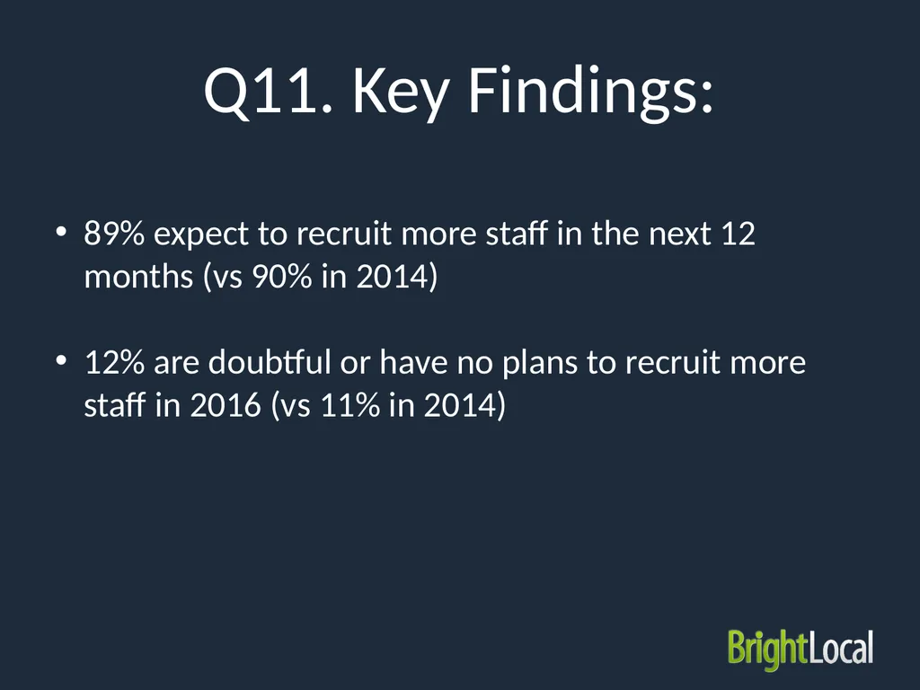 Local SEO Industry Survey 2015 Type of - slide 24 of 42