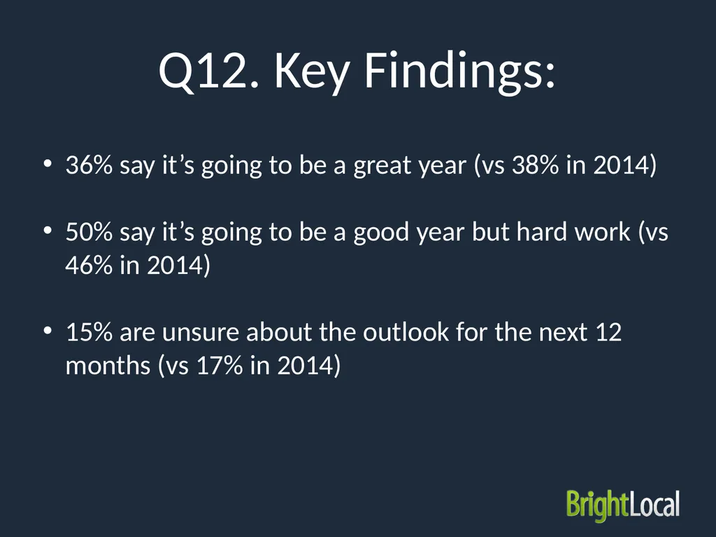 Local SEO Industry Survey 2015 Type of - slide 26 of 42