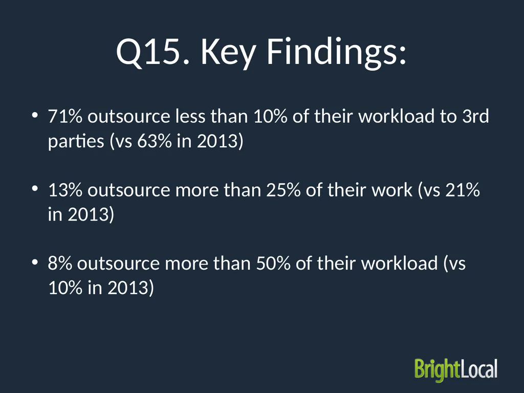 Local SEO Industry Survey 2015 Type of - slide 32 of 42