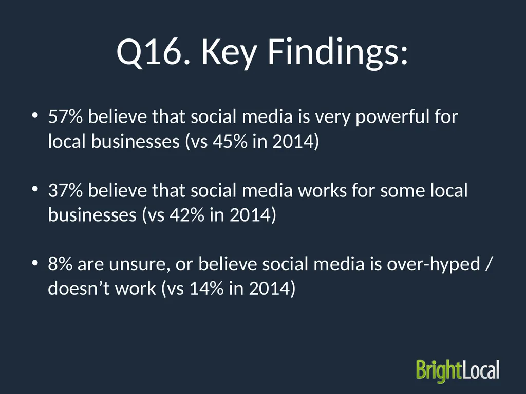 Local SEO Industry Survey 2015 Type of - slide 34 of 42