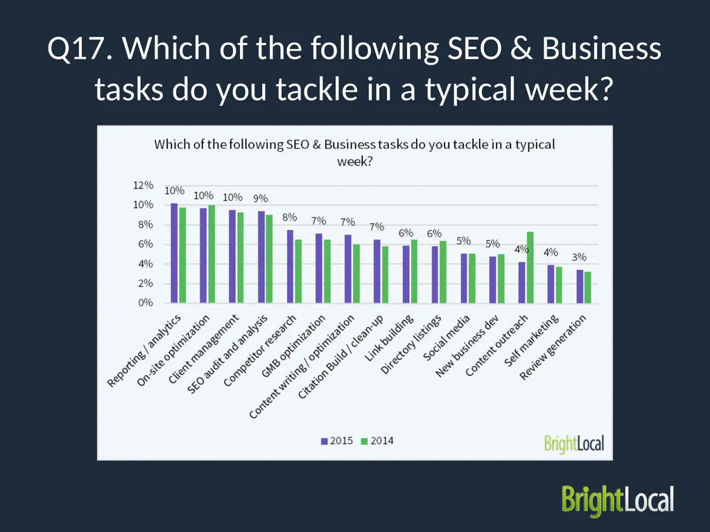 Local SEO Industry Survey 2015 Type of - slide 35 of 42