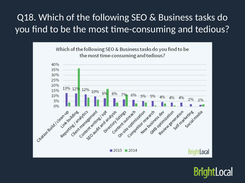 Local SEO Industry Survey 2015 Type of - slide 37 of 42