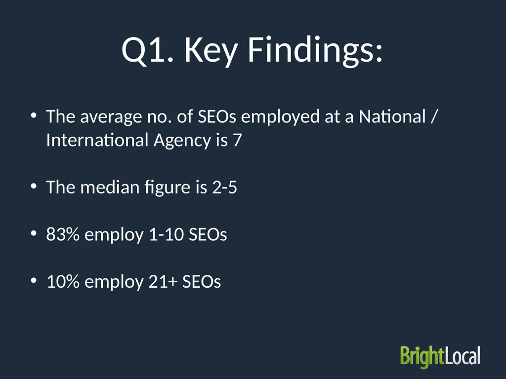 Local SEO Industry Survey 2015 Type of - slide 4 of 42