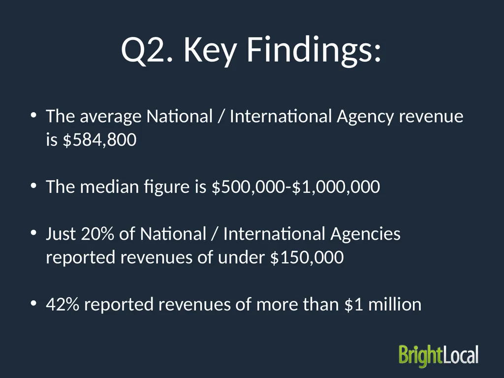 Local SEO Industry Survey 2015 Type of - slide 6 of 42