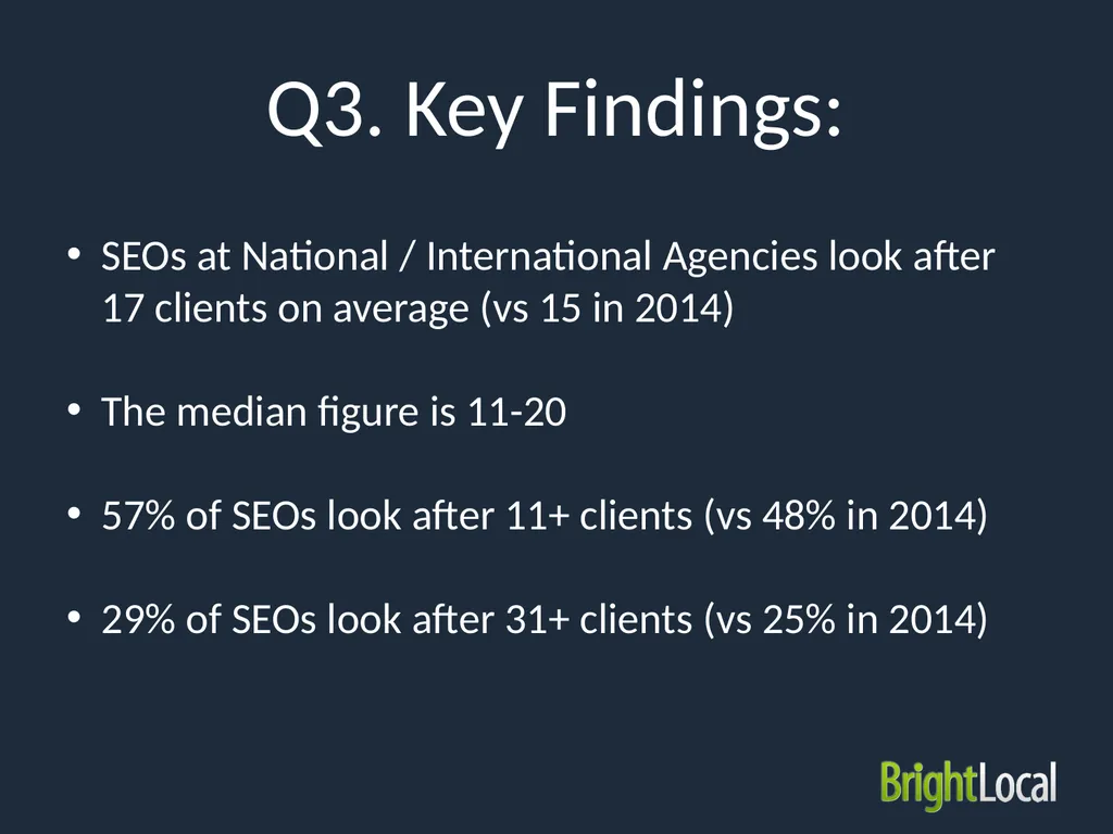 Local SEO Industry Survey 2015 Type of - slide 8 of 42