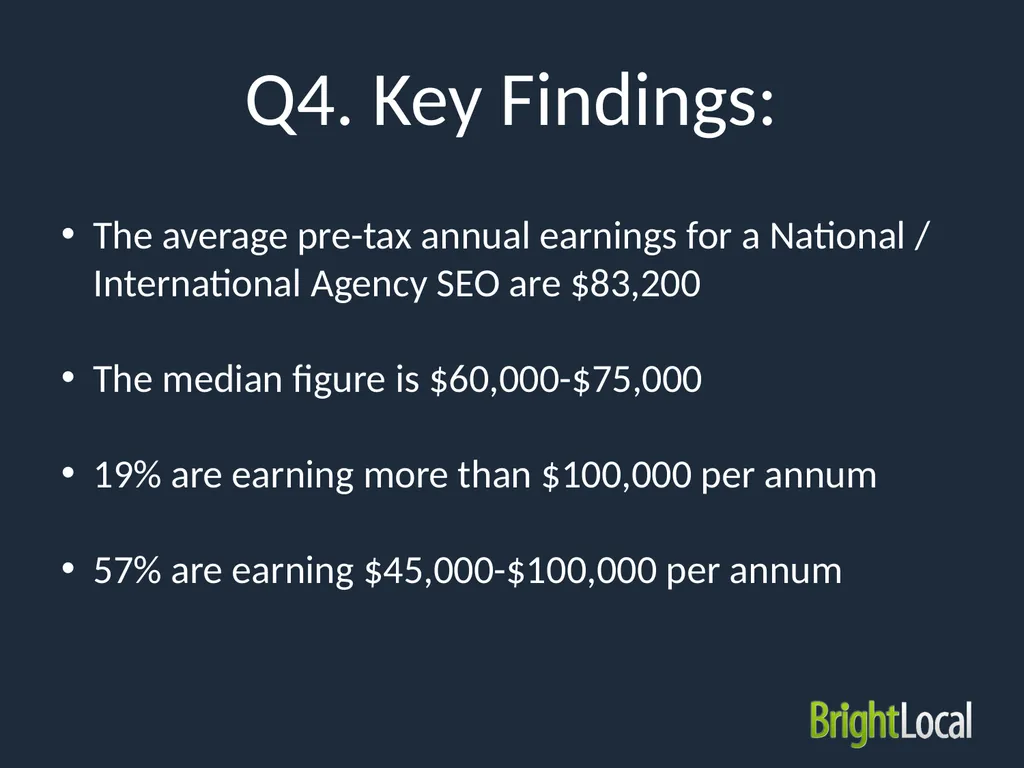 Local SEO Industry Survey 2015 Type of - slide 10 of 42