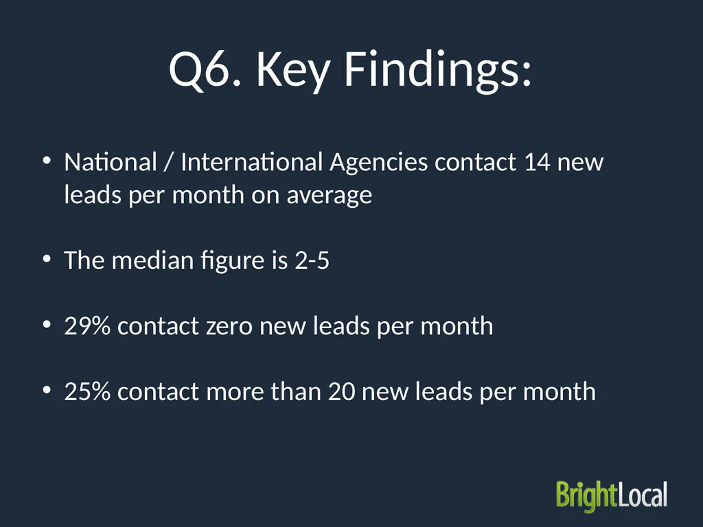 Local SEO Industry Survey 2015 Type of - slide 14 of 42
