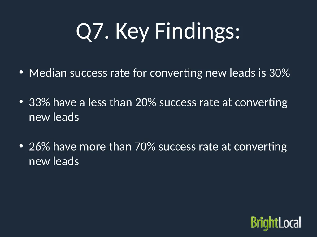 Local SEO Industry Survey 2015 Type of - slide 16 of 42