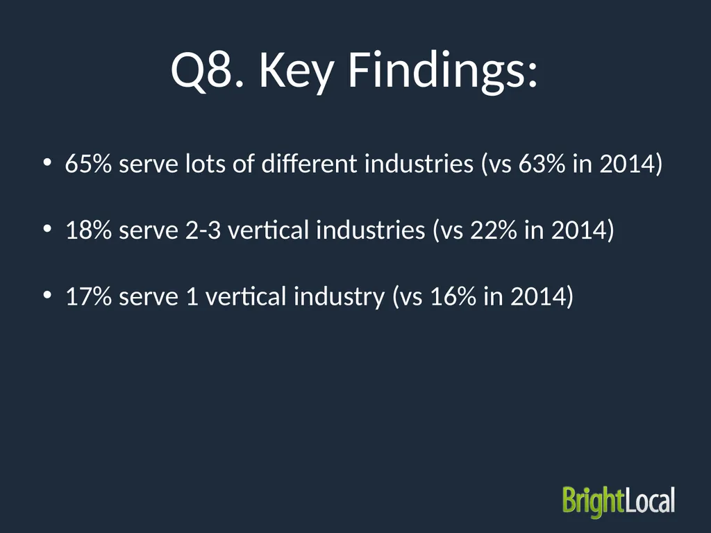 Local SEO Industry Survey 2015 Type of - slide 18 of 42