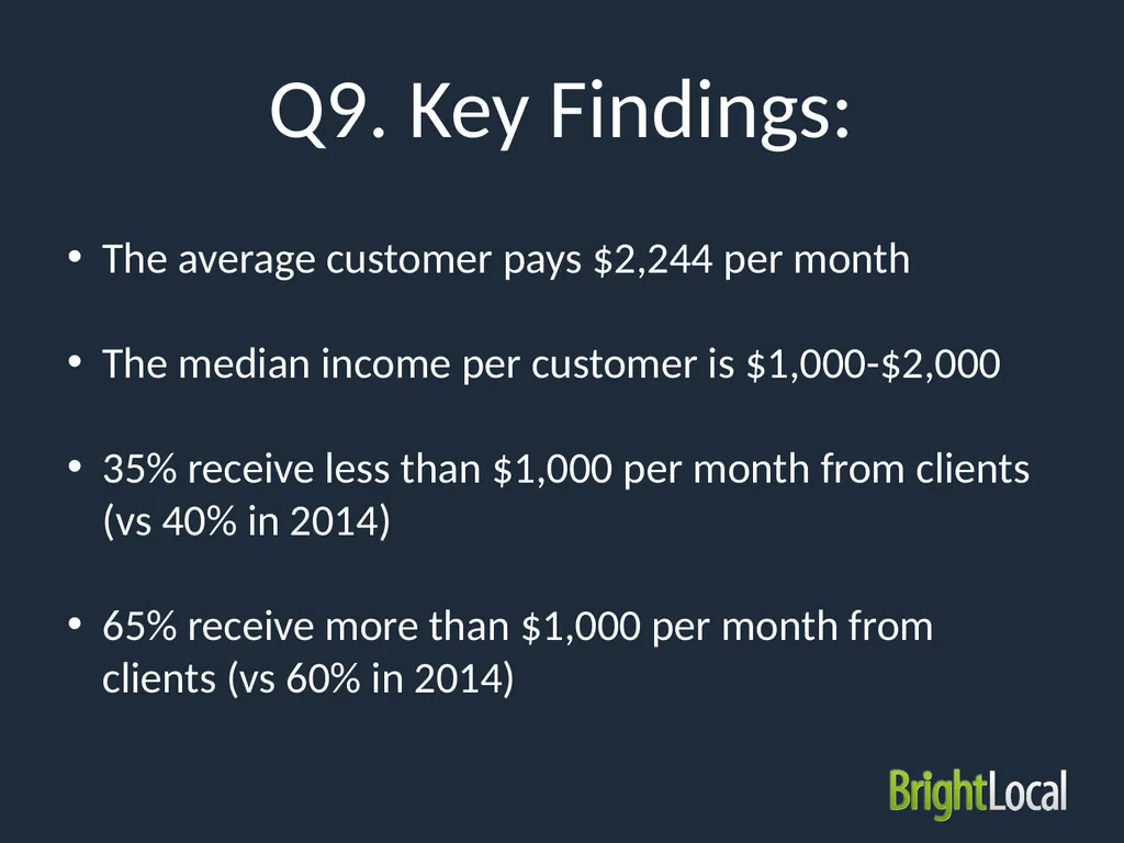 Local SEO Industry Survey 2015 Type of - slide 20 of 42