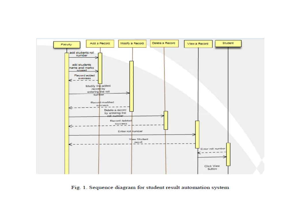 A Model Based Path Selection Testing on Mobile - slide 19 of 24