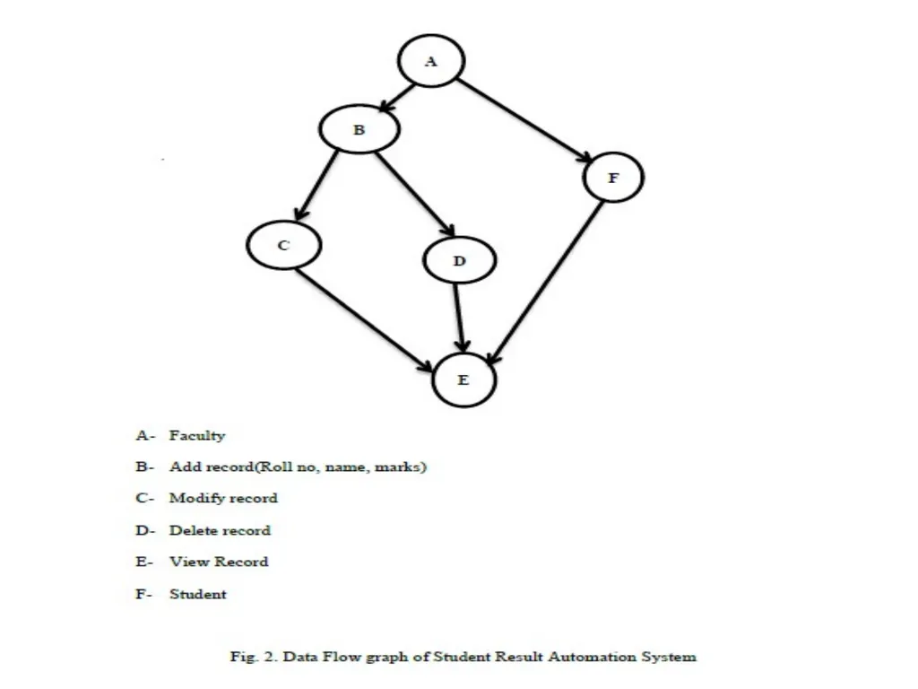 A Model Based Path Selection Testing on Mobile - slide 20 of 24