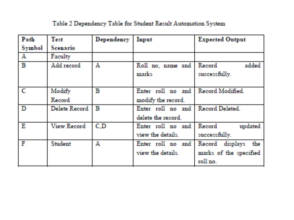 A Model Based Path Selection Testing on Mobile - slide 21 of 24