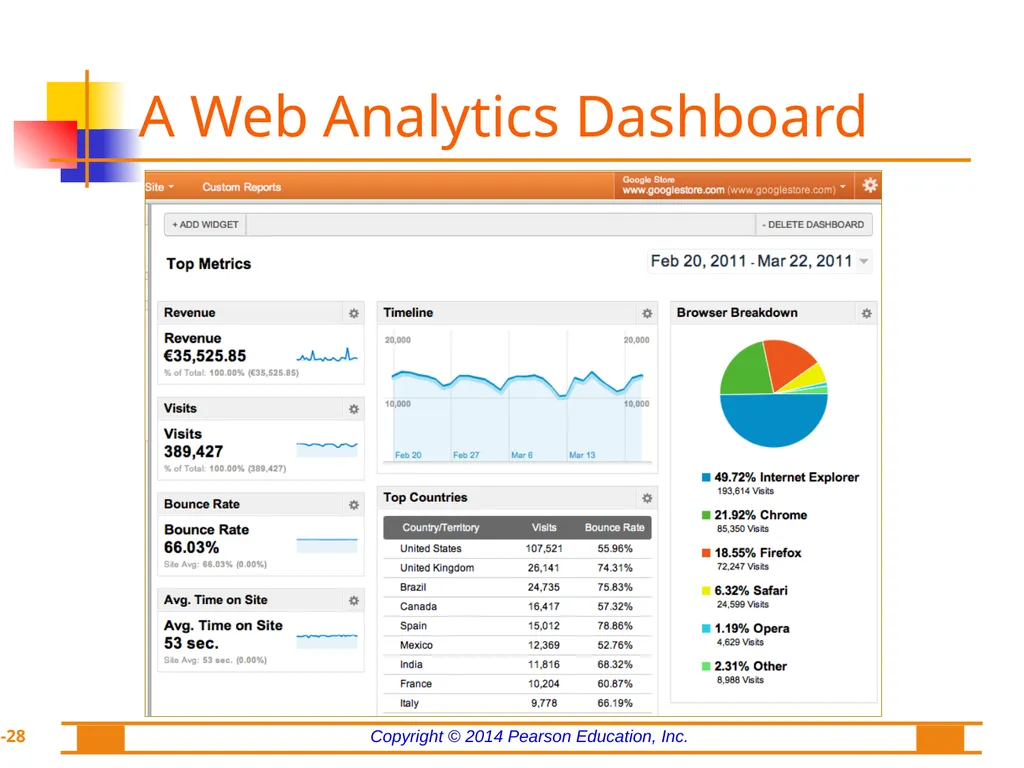 Chapter 8: Web Analytics, Web Mining, and Social - slide 28 of 51