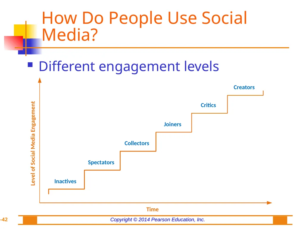 Chapter 8: Web Analytics, Web Mining, and Social - slide 42 of 51