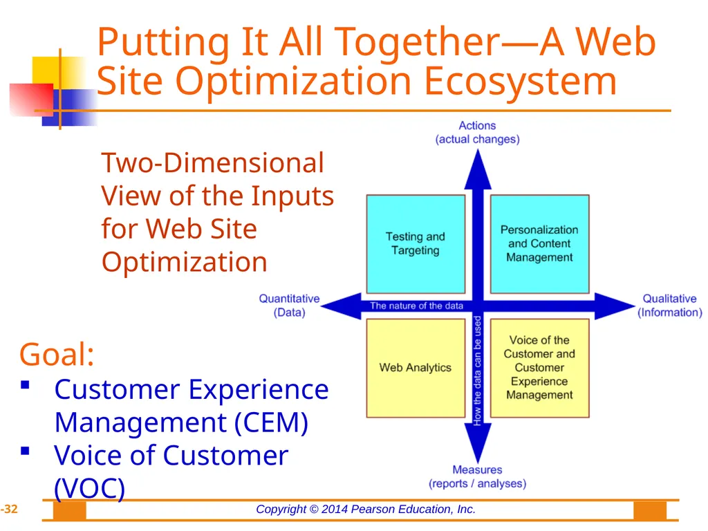 Chapter 8: Web Analytics, Web Mining, and Social - slide 32 of 51