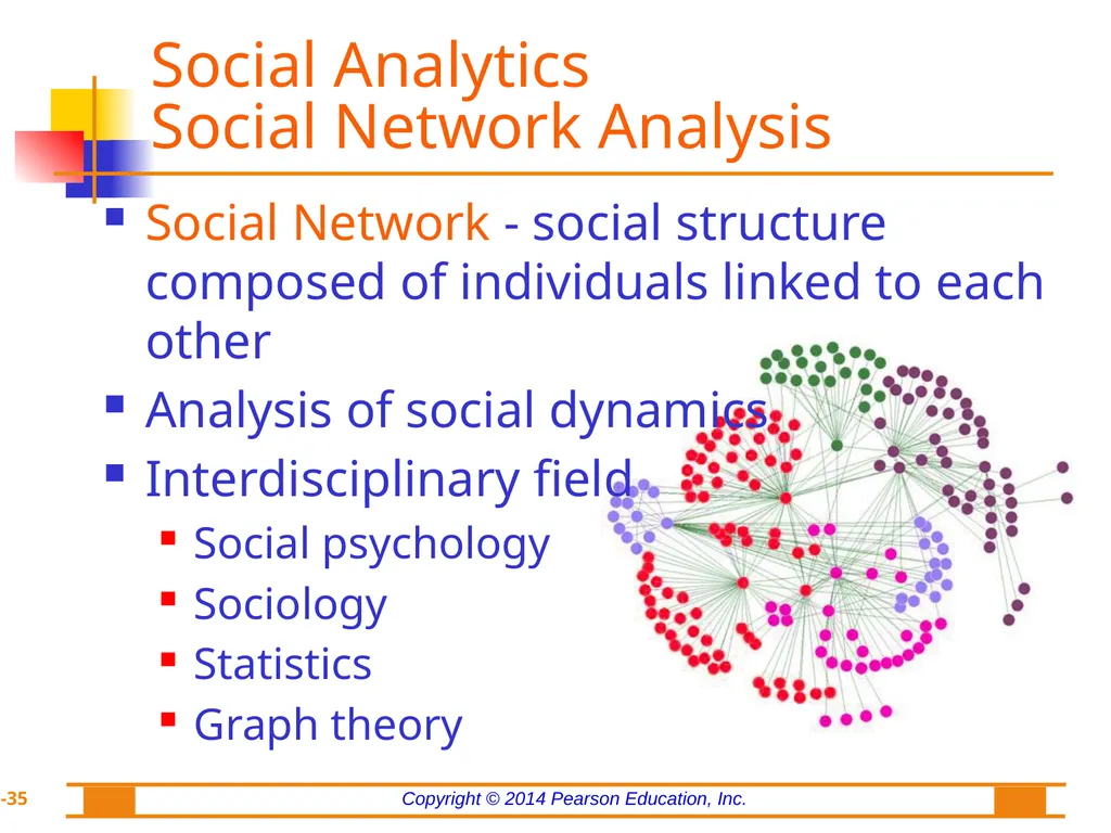 Chapter 8: Web Analytics, Web Mining, and Social - slide 35 of 51