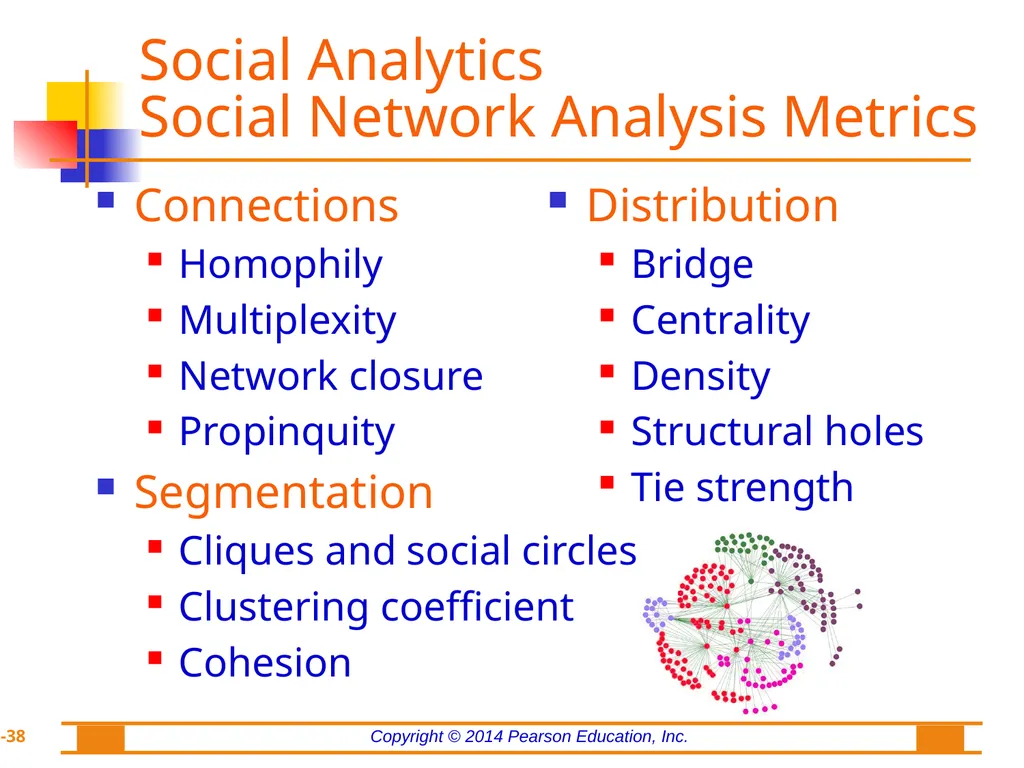 Chapter 8: Web Analytics, Web Mining, and Social - slide 38 of 51