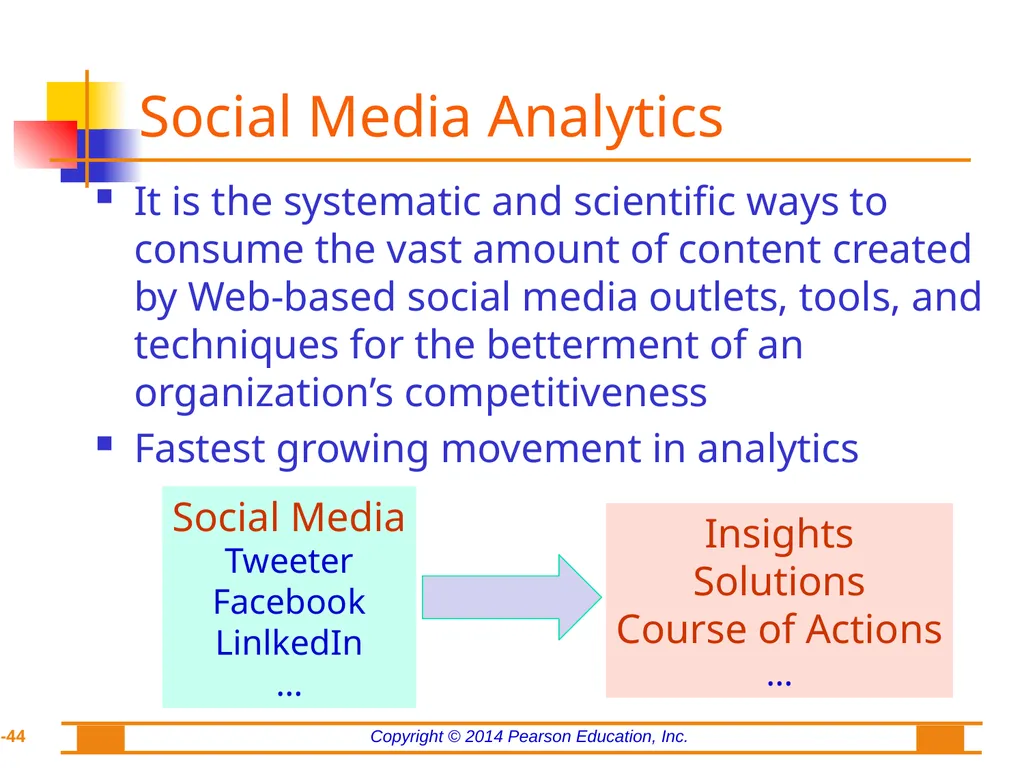 Chapter 8: Web Analytics, Web Mining, and Social - slide 44 of 51