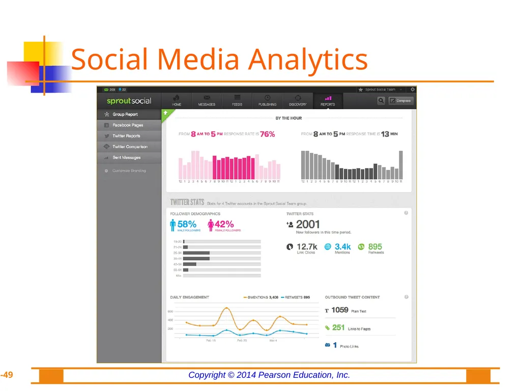 Chapter 8: Web Analytics, Web Mining, and Social - slide 49 of 51
