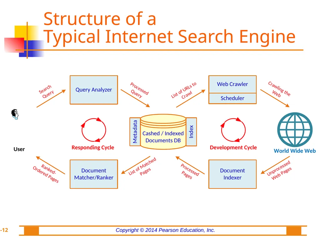 Chapter 8: Web Analytics, Web Mining, and Social - slide 12 of 51