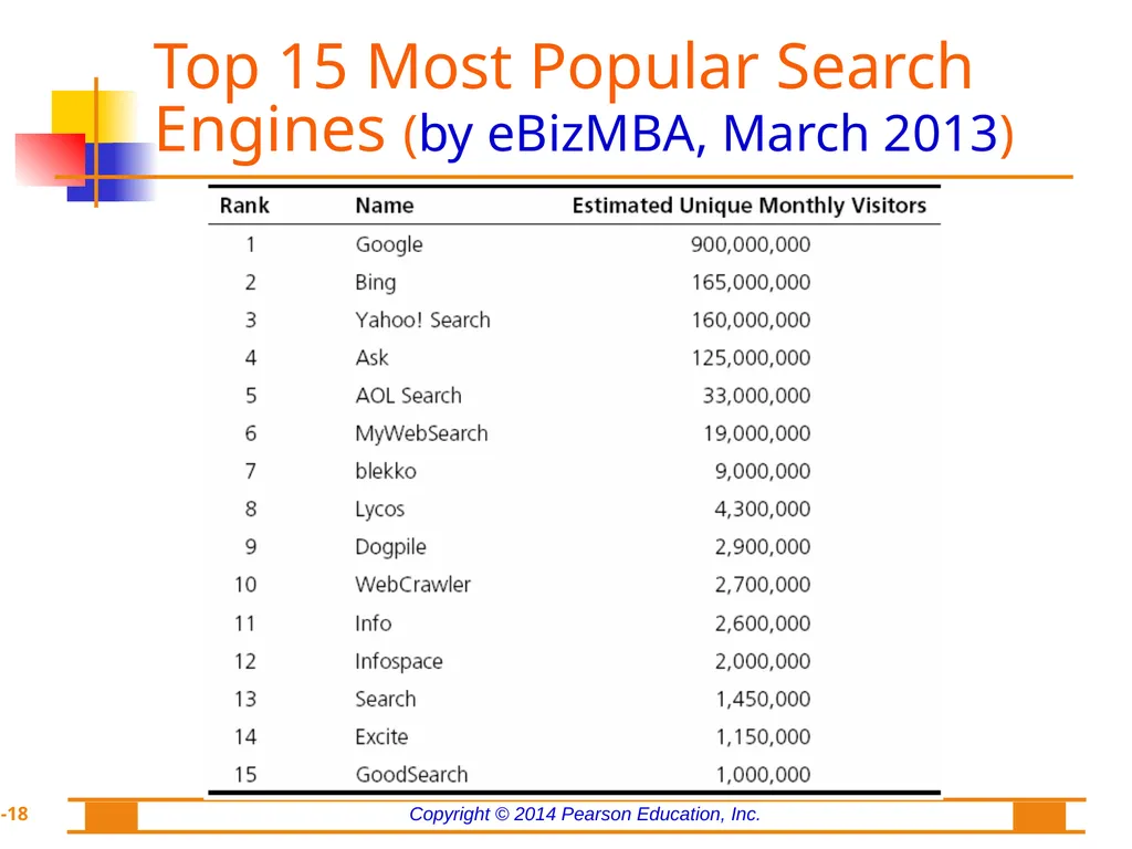 Chapter 8: Web Analytics, Web Mining, and Social - slide 18 of 51