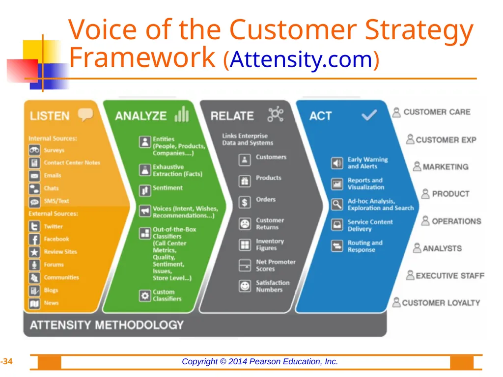 Chapter 8: Web Analytics, Web Mining, and Social - slide 34 of 51