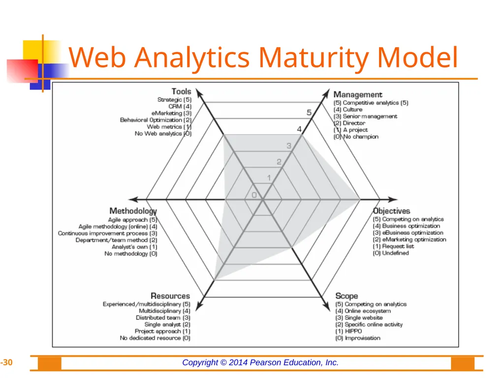 Chapter 8: Web Analytics, Web Mining, and Social - slide 30 of 51