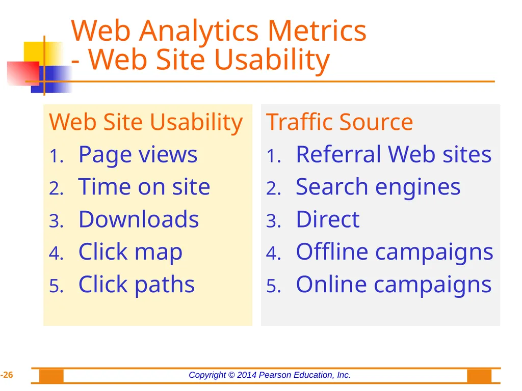 Chapter 8: Web Analytics, Web Mining, and Social - slide 26 of 51