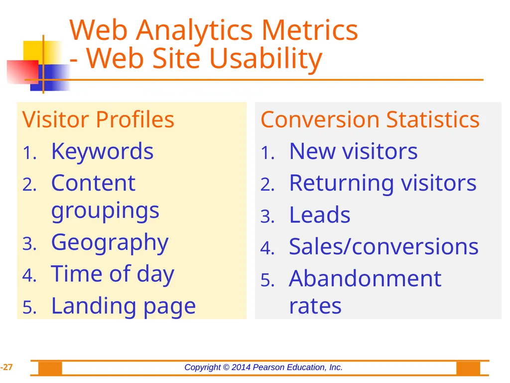 Chapter 8: Web Analytics, Web Mining, and Social - slide 27 of 51
