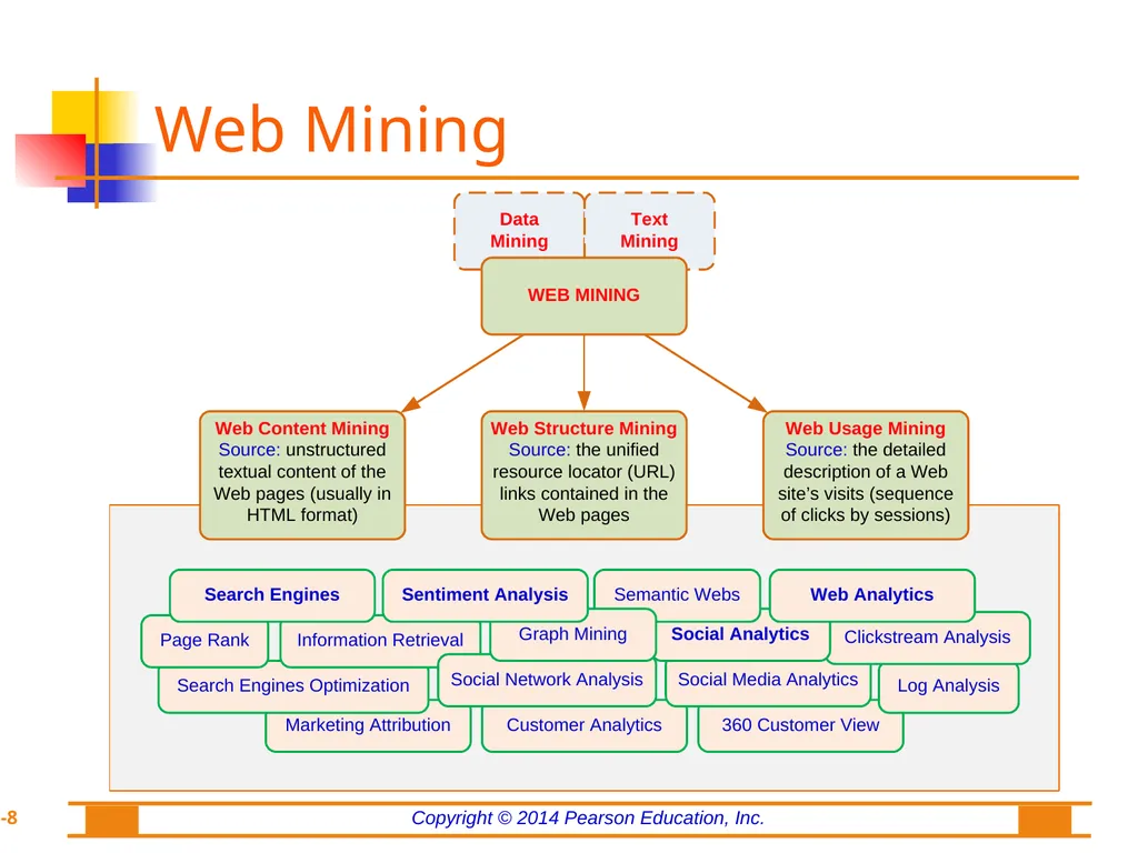 Chapter 8: Web Analytics, Web Mining, and Social - slide 8 of 51